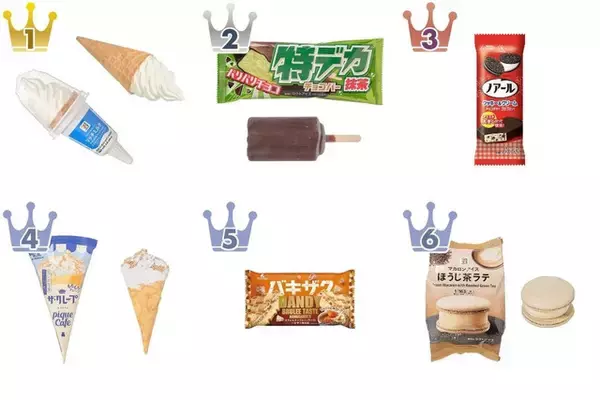 「【2026年4月第1週】コンビニアイスランキング1位はセブンの新作！抹茶&クッキー系が急上昇中」の画像