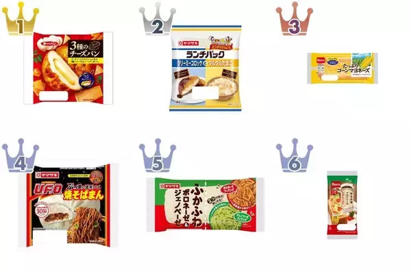 【2026年4月】惣菜パンランキング！3種のチーズパンが急上昇で1位獲得