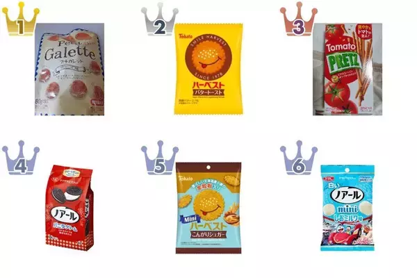 【2026年5月第3週】クッキー・パイ・ビスケットランキング1位はクリート petit Galette チーズ味！新商品＆急上昇商品まとめ