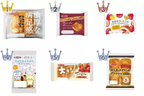 最新デニッシュパンのトレンド人気ランキング！