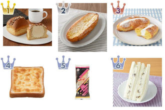 ローソンが優勢！コンビニパンのおすすめTOP3！