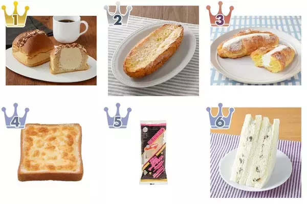 ローソンが優勢！コンビニパンのおすすめTOP3！