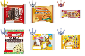 クリームパンのトレンド人気ランキング！