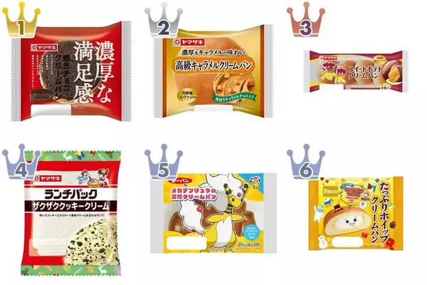 クリームパンのトレンド人気ランキング！
