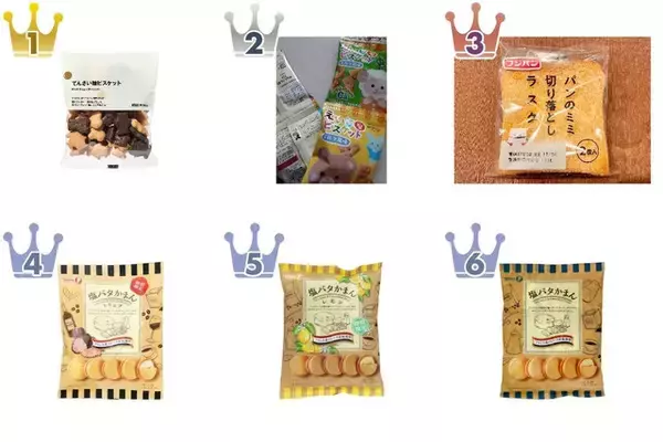 【2026年4月第1週】クッキー人気ランキング！無印てんさい糖ビスケットが急上昇1位に