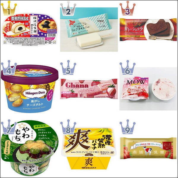 22年2月 コンビニアイス月間ランキングtop10 22年3月7日 エキサイトニュース 22年2月 コンビニアイス月間ランキングtop10 22年3月7日 エキサイトニュース