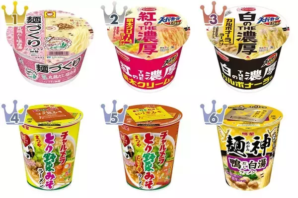 2026年最初の！カップ麺のトレンド人気ランキング！