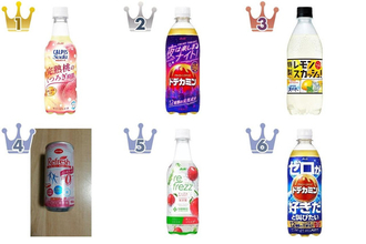 炭酸飲料のトレンド人気ランキング！
