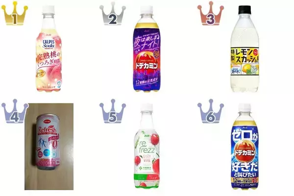 炭酸飲料のトレンド人気ランキング！