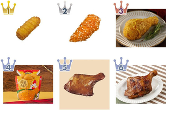コンビニチキンのトレンド人気ランキング！