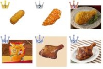 コンビニチキンのトレンド人気ランキング！
