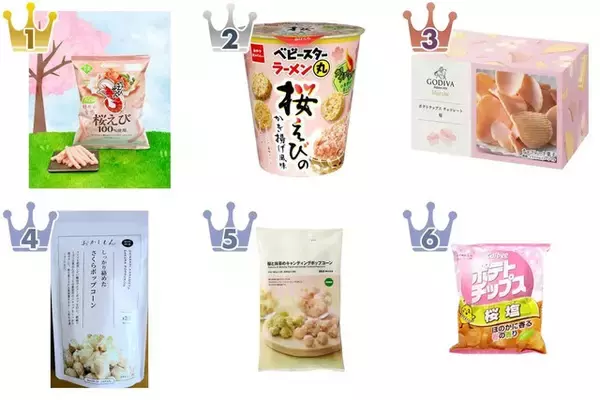 さくら味のスナックのトレンド人気ランキング！