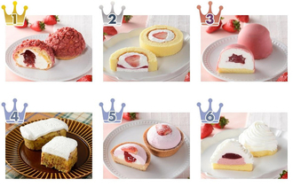いちご祭りだ！ローソンのスイーツのトレンド人気ランキング！
