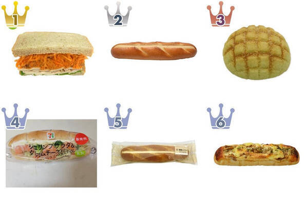 進化し続けるコンビニパン セブンイレブンパン の おすすめ 人気ランキングtop3 22年5月15日 エキサイトニュース