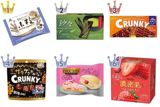 値上がりしてもやっぱり好き！チョコレートのおすすめTOP3！