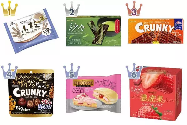 値上がりしてもやっぱり好き！チョコレートのおすすめTOP3！