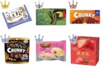 値上がりしてもやっぱり好き！チョコレートのおすすめTOP3！