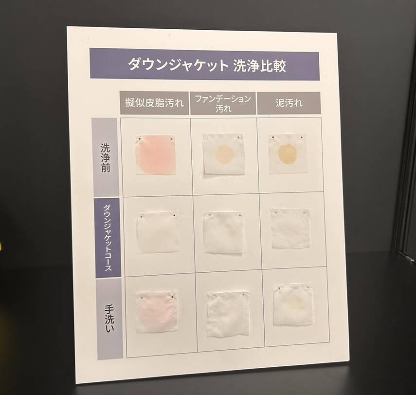 パナソニック、新型ドラム式洗濯乾燥機は「ダウンジャケット専用コース」　羽がよらずふわふわピカピカに