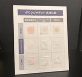 「パナソニック、新型ドラム式洗濯乾燥機は「ダウンジャケット専用コース」　羽がよらずふわふわピカピカに」の画像2