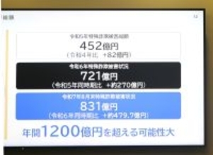 被害額は過去最高の4000億円超へ「自分は大丈夫」が命取りになる2025年の防犯戦略
