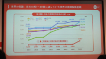 食事補助の非課税枠が42年ぶり倍増へ　エデンレッドジャパンが描く「普及率50%」への道筋