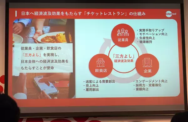 「食事補助の非課税枠が42年ぶり倍増へ　エデンレッドジャパンが描く「普及率50%」への道筋」の画像