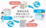 「コロナ禍の中、医療体制ひっ迫でも全体約3割の医療・福祉従事者の給与が減少」の画像2