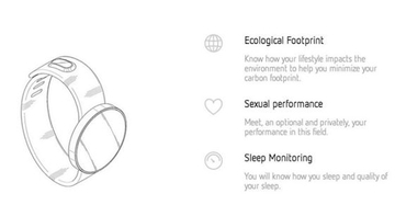 セックス力が測定できるスマートウォッチ登場 友人とシェア、いいね！も可能