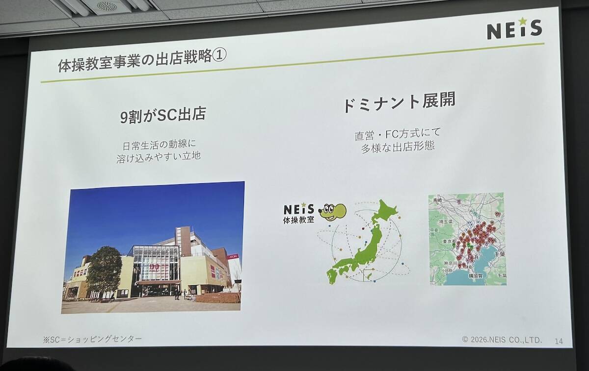 体操教室を探していた人はほとんどいない——それでも5.5倍成長、ネイスが海外へ