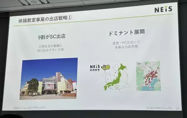 「体操教室を探していた人はほとんどいない——それでも5.5倍成長、ネイスが海外へ」の画像