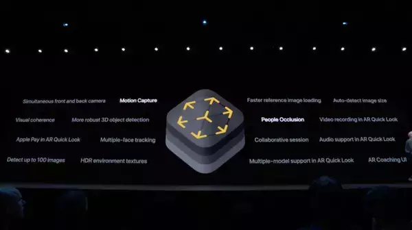 アップル、ARKit3を発表 モーションキャプチャなど人を認識するように