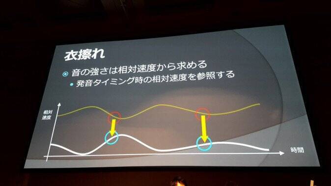 VRで重要な3Dオーディオの使い方 基礎と事例紹介編【CEDEC2017】