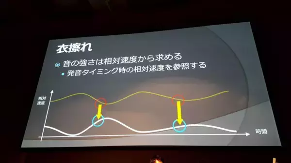 「VRで重要な3Dオーディオの使い方 基礎と事例紹介編【CEDEC2017】」の画像