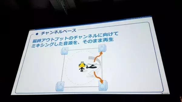 「VRで重要な3Dオーディオの使い方 基礎と事例紹介編【CEDEC2017】」の画像