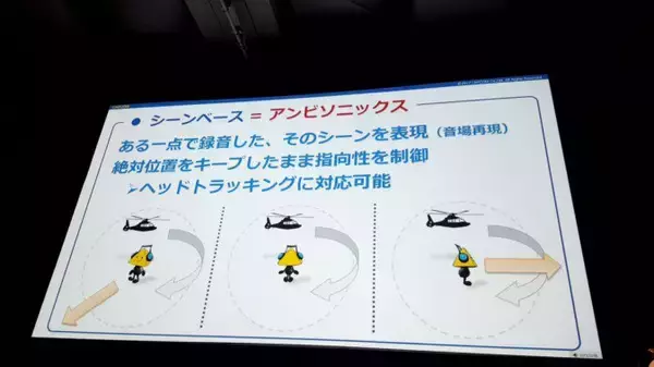 「VRで重要な3Dオーディオの使い方 基礎と事例紹介編【CEDEC2017】」の画像