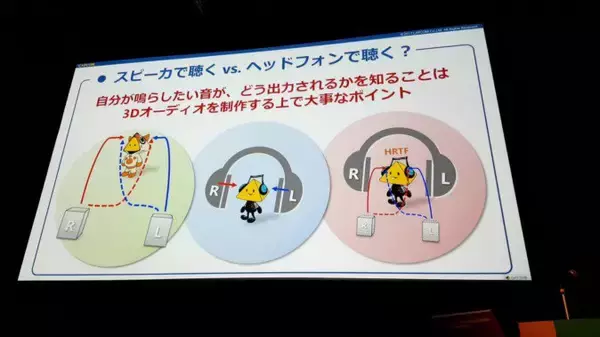 「VRで重要な3Dオーディオの使い方 基礎と事例紹介編【CEDEC2017】」の画像