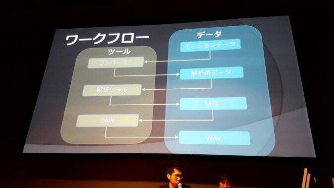 VRで重要な3Dオーディオの使い方 基礎と事例紹介編【CEDEC2017】