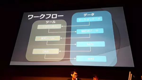 「VRで重要な3Dオーディオの使い方 基礎と事例紹介編【CEDEC2017】」の画像