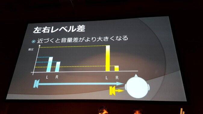 VRで重要な3Dオーディオの使い方 基礎と事例紹介編【CEDEC2017】