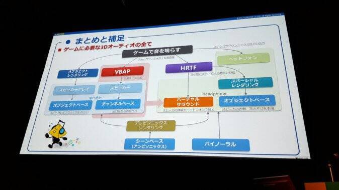 VRで重要な3Dオーディオの使い方 基礎と事例紹介編【CEDEC2017】