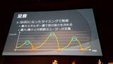 「VRで重要な3Dオーディオの使い方 基礎と事例紹介編【CEDEC2017】」の画像20