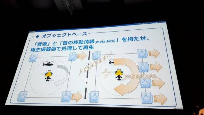 VRで重要な3Dオーディオの使い方 基礎と事例紹介編【CEDEC2017】