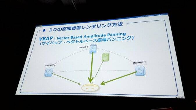 VRで重要な3Dオーディオの使い方 基礎と事例紹介編【CEDEC2017】