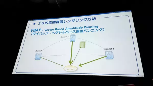 「VRで重要な3Dオーディオの使い方 基礎と事例紹介編【CEDEC2017】」の画像
