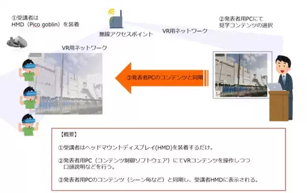 「大手スーパーの採用にVR、職場理解スムーズに」の画像