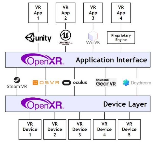 Vrハードウェアの標準化なるか 標準規格 Openxr が発表 2017年3月1日 エキサイトニュース