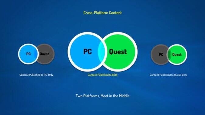 VRChatがOculus Questへ対応、アバター・ワールド制限などのドキュメントが公開