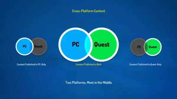 「VRChatがOculus Questへ対応、アバター・ワールド制限などのドキュメントが公開」の画像