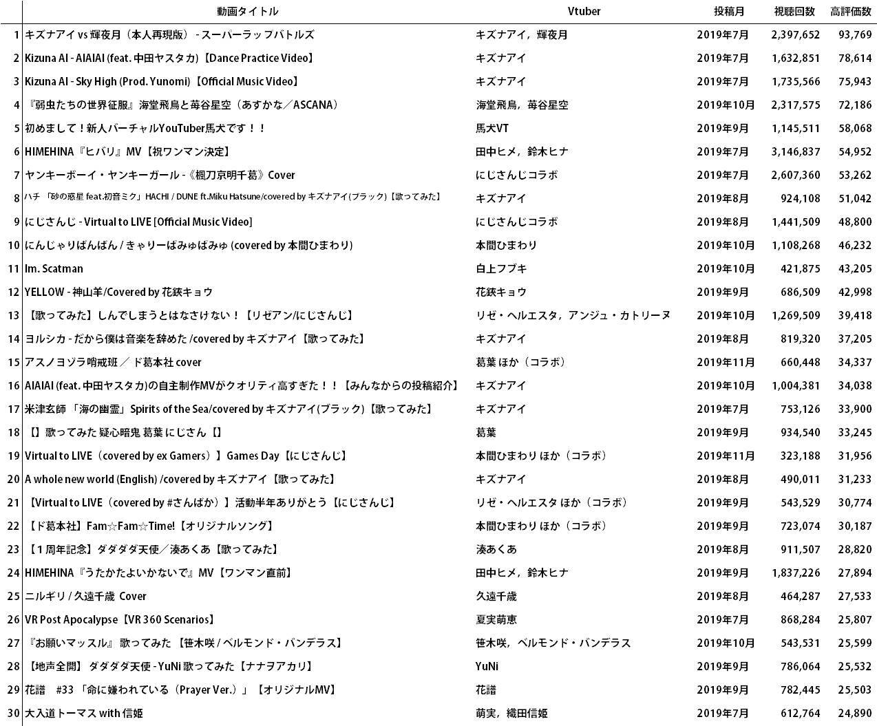 すべての美しい花の画像 ベスト動く 壁紙 無料 にじさんじ 壁紙 Pc