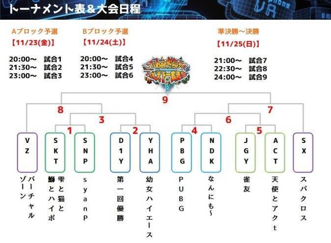 総勢50名のvtuberによるeスポーツイベント Lol天下一武道会 が開催 18年10月29日 エキサイトニュース 2 2